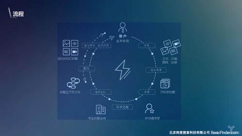 專訪BasicFinder CEO杜霖 AI催生的數(shù)據(jù)服務(wù)產(chǎn)業(yè)，如何突破數(shù)據(jù)處理服務(wù)的“天花板”